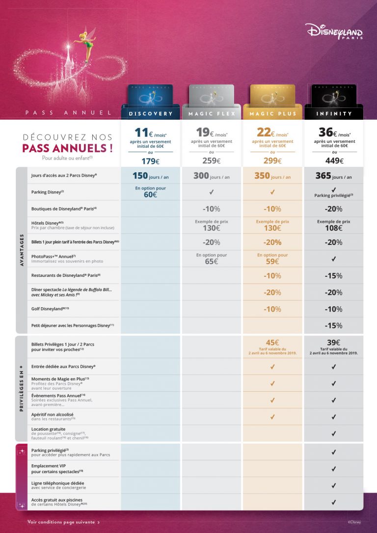 Pass Annuels Disneyland Paris prix, informations et jours de restrictions